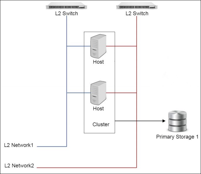 图9-1 集群结构图 png
