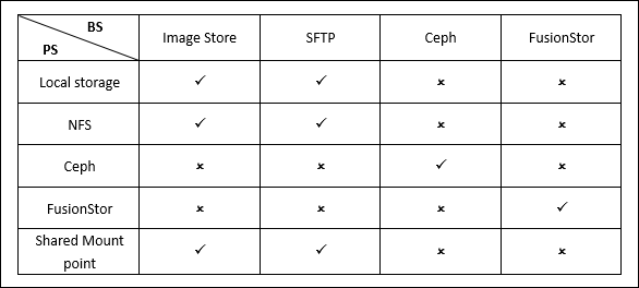 图9-3 主存储与备份存储关系图 png